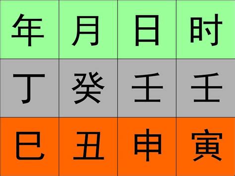 日元 八字